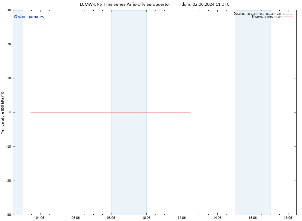 Temp. 850 hPa ECMWFTS lun 03.06.2024 11 UTC