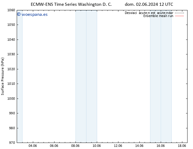 Presión superficial ECMWFTS mar 04.06.2024 12 UTC