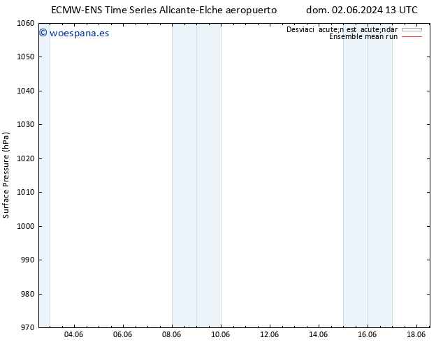 Presión superficial ECMWFTS dom 09.06.2024 13 UTC
