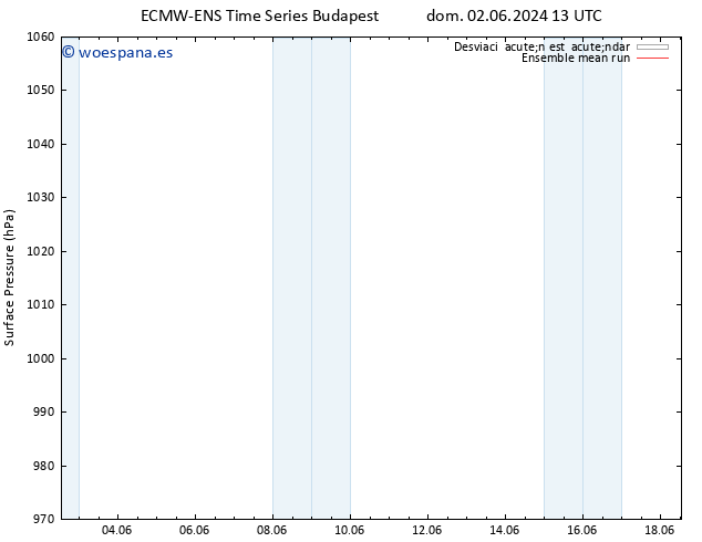 Presión superficial ECMWFTS lun 03.06.2024 13 UTC