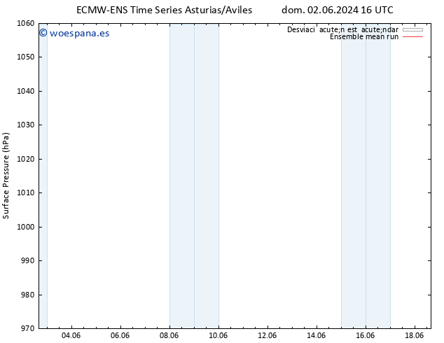 Presión superficial ECMWFTS mié 12.06.2024 16 UTC