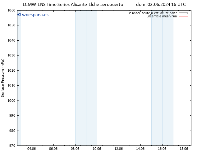 Presión superficial ECMWFTS lun 03.06.2024 16 UTC
