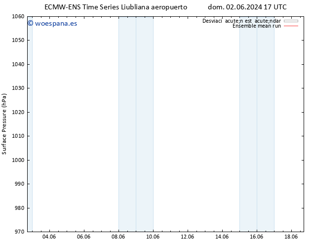 Presión superficial ECMWFTS lun 03.06.2024 17 UTC