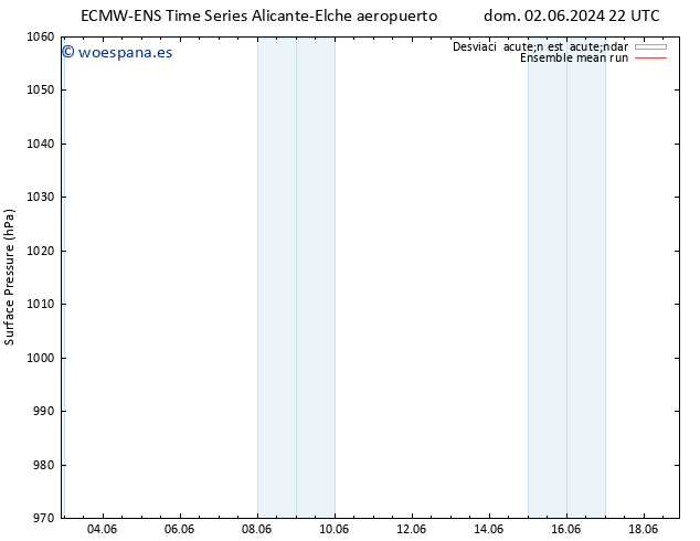 Presión superficial ECMWFTS dom 09.06.2024 22 UTC