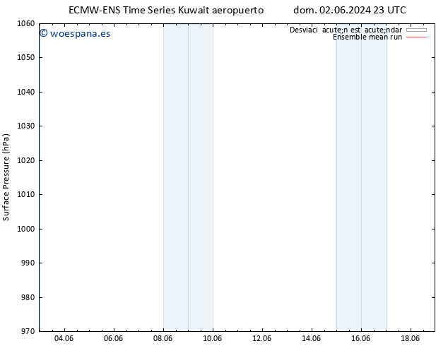 Presión superficial ECMWFTS mié 12.06.2024 23 UTC