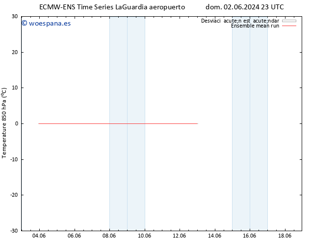 Temp. 850 hPa ECMWFTS mar 04.06.2024 23 UTC