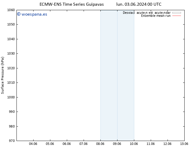 Presión superficial ECMWFTS sáb 08.06.2024 00 UTC