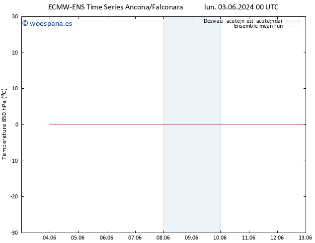 Temp. 850 hPa ECMWFTS mié 05.06.2024 00 UTC