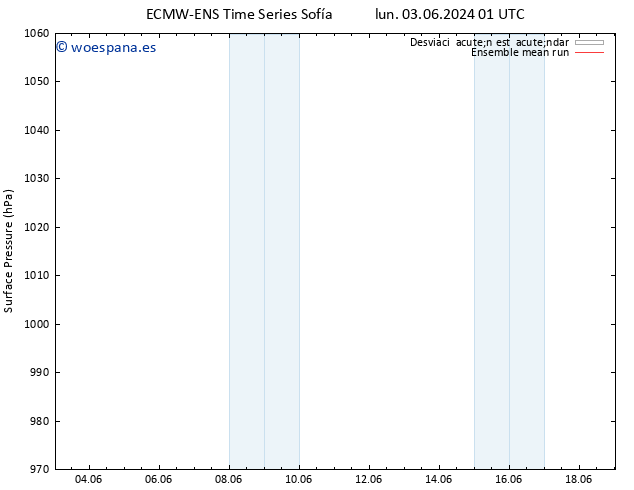 Presión superficial ECMWFTS jue 13.06.2024 01 UTC