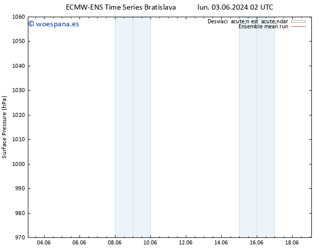 Presión superficial ECMWFTS vie 07.06.2024 02 UTC