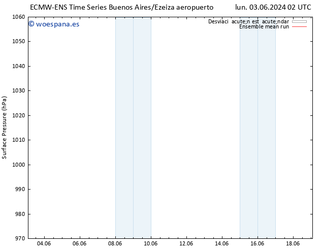 Presión superficial ECMWFTS mar 04.06.2024 02 UTC