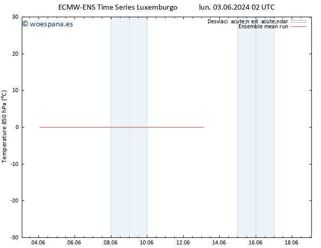 Temp. 850 hPa ECMWFTS dom 09.06.2024 02 UTC