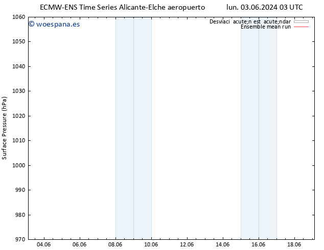 Presión superficial ECMWFTS mar 11.06.2024 03 UTC