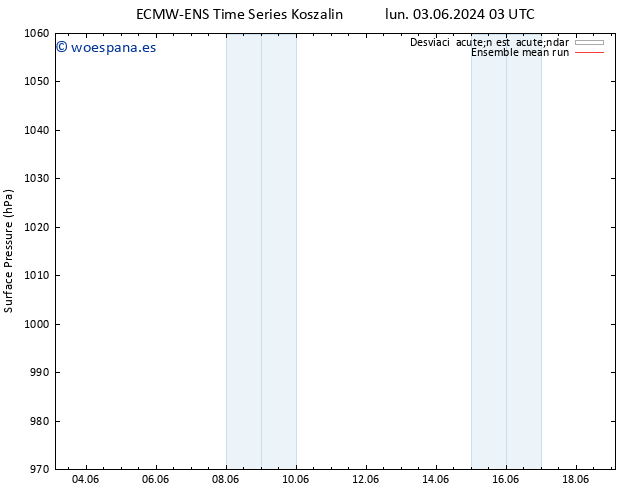 Presión superficial ECMWFTS mar 04.06.2024 03 UTC