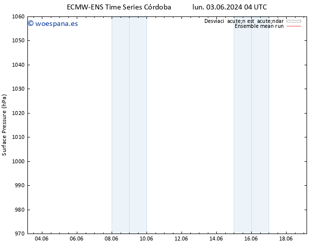 Presión superficial ECMWFTS mié 05.06.2024 04 UTC