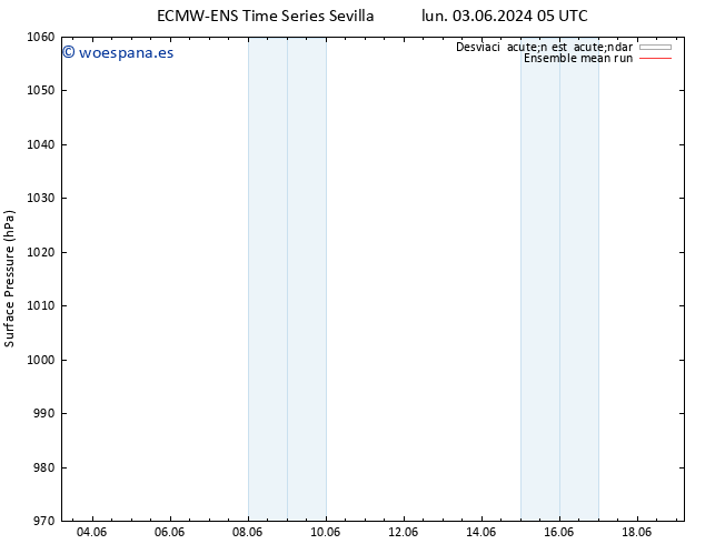 Presión superficial ECMWFTS mar 04.06.2024 05 UTC