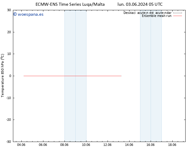 Temp. 850 hPa ECMWFTS lun 10.06.2024 05 UTC