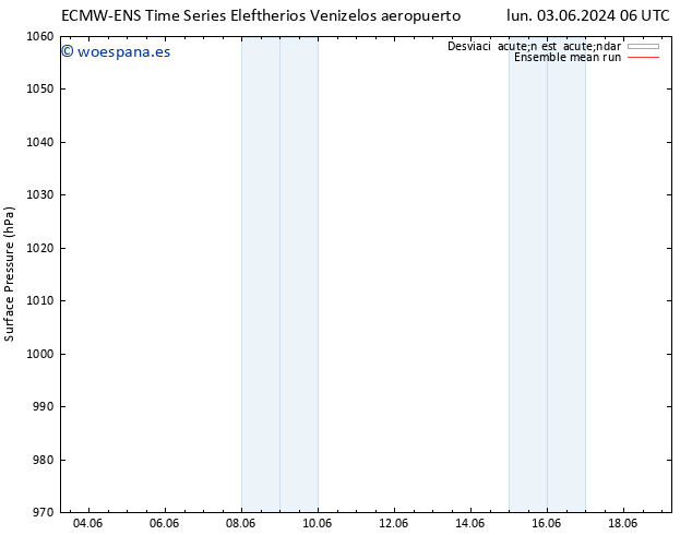 Presión superficial ECMWFTS dom 09.06.2024 06 UTC