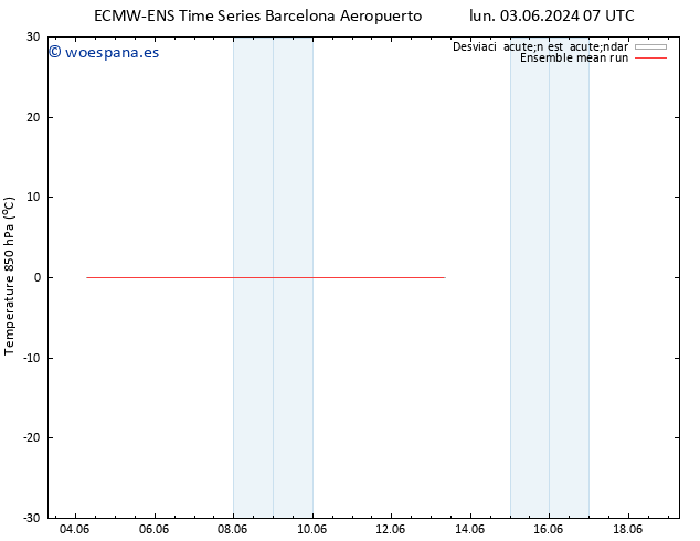 Temp. 850 hPa ECMWFTS mié 05.06.2024 07 UTC