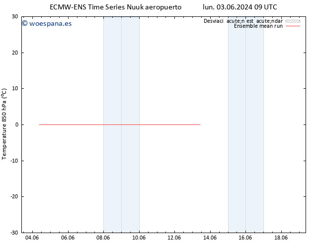 Temp. 850 hPa ECMWFTS mar 04.06.2024 09 UTC