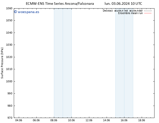 Presión superficial ECMWFTS sáb 08.06.2024 10 UTC