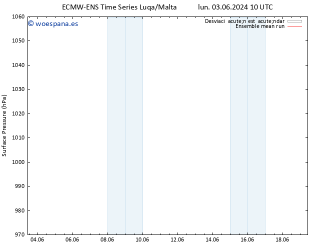 Presión superficial ECMWFTS mar 04.06.2024 10 UTC