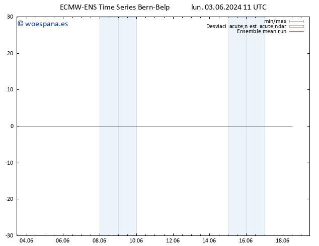 Temp. 850 hPa ECMWFTS mar 04.06.2024 11 UTC