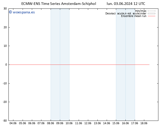 Temp. 850 hPa ECMWFTS mar 04.06.2024 12 UTC