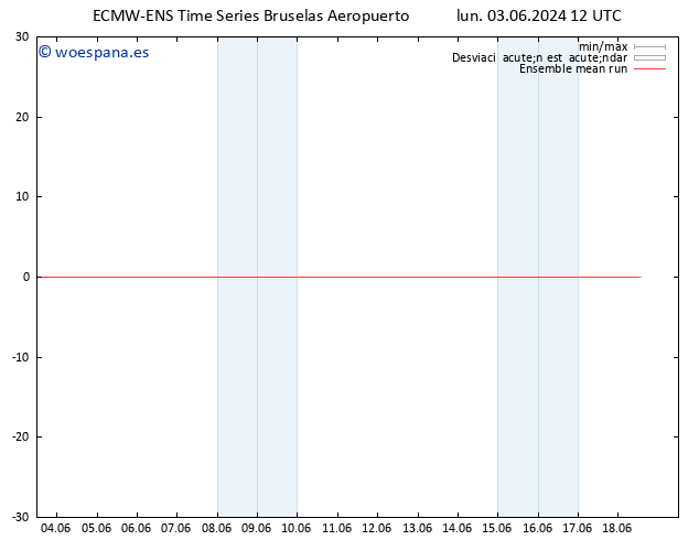 Temp. 850 hPa ECMWFTS mar 04.06.2024 12 UTC