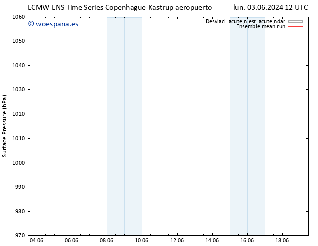 Presión superficial ECMWFTS mar 04.06.2024 12 UTC