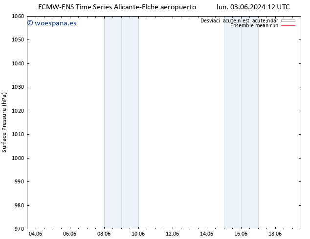 Presión superficial ECMWFTS mar 04.06.2024 12 UTC