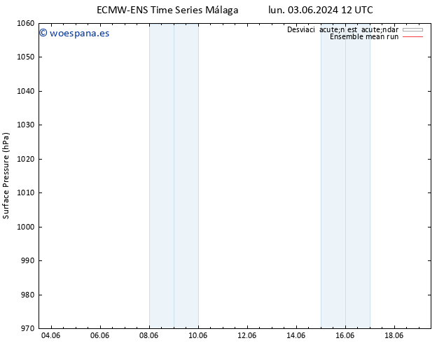 Presión superficial ECMWFTS mar 04.06.2024 12 UTC