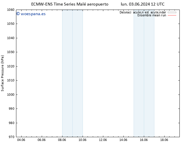 Presión superficial ECMWFTS jue 06.06.2024 12 UTC