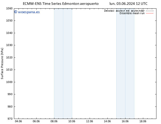 Presión superficial ECMWFTS jue 13.06.2024 12 UTC