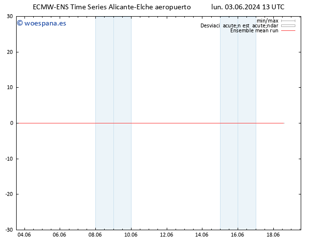 Temp. 850 hPa ECMWFTS mar 04.06.2024 13 UTC