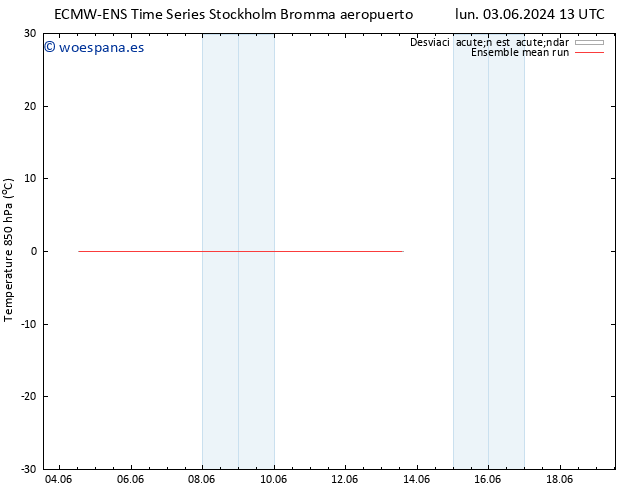 Temp. 850 hPa ECMWFTS jue 13.06.2024 13 UTC