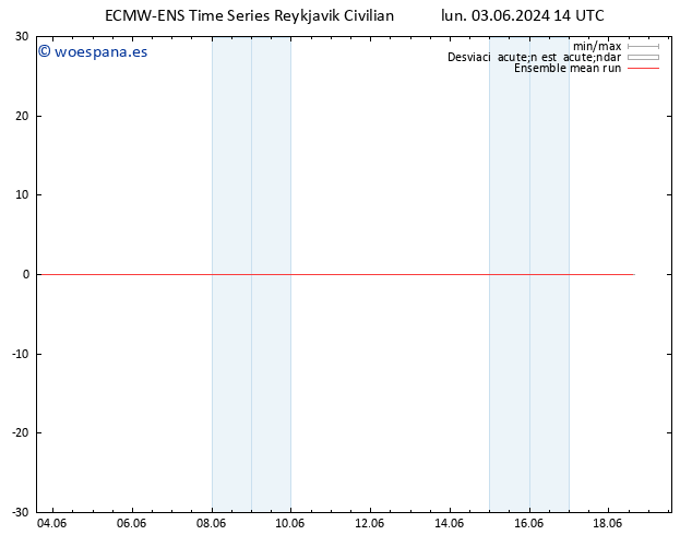 Temp. 850 hPa ECMWFTS mar 04.06.2024 14 UTC
