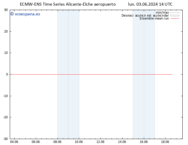 Temp. 850 hPa ECMWFTS mar 04.06.2024 14 UTC