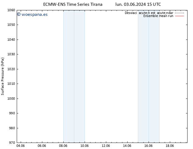 Presión superficial ECMWFTS mar 04.06.2024 15 UTC