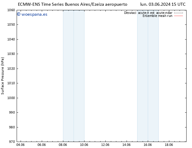Presión superficial ECMWFTS sáb 08.06.2024 15 UTC