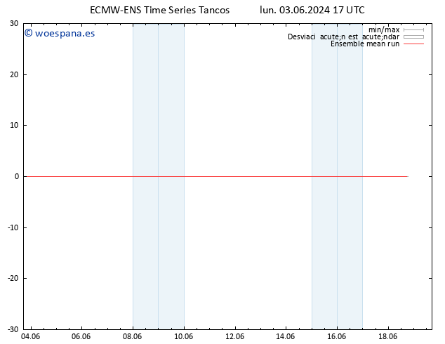 Temp. 850 hPa ECMWFTS mar 04.06.2024 17 UTC