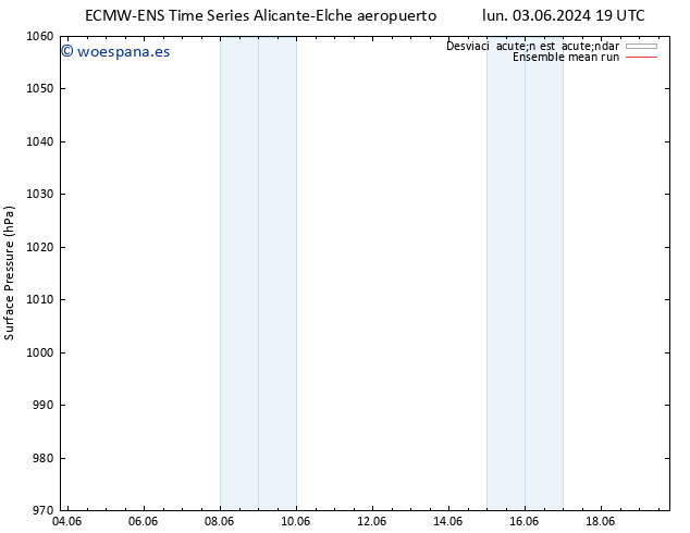 Presión superficial ECMWFTS jue 13.06.2024 19 UTC