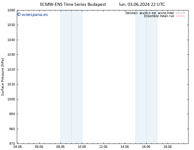 Presión superficial ECMWFTS mar 04.06.2024 22 UTC