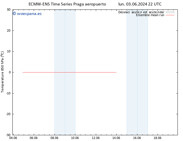 Temp. 850 hPa ECMWFTS sáb 08.06.2024 22 UTC