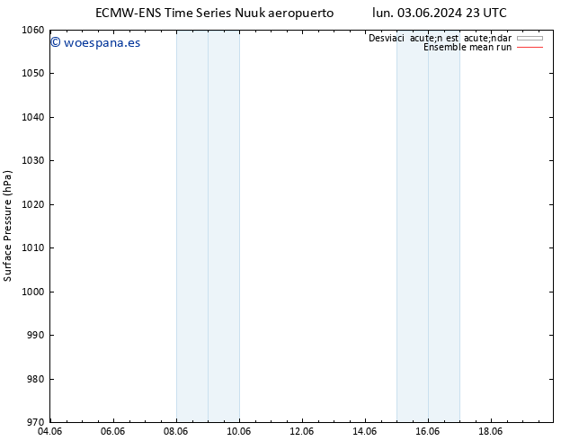 Presión superficial ECMWFTS mar 04.06.2024 23 UTC