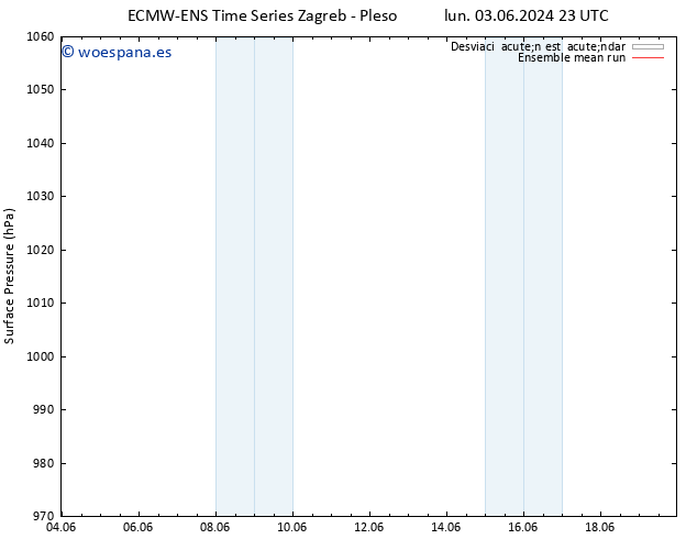 Presión superficial ECMWFTS mié 05.06.2024 23 UTC