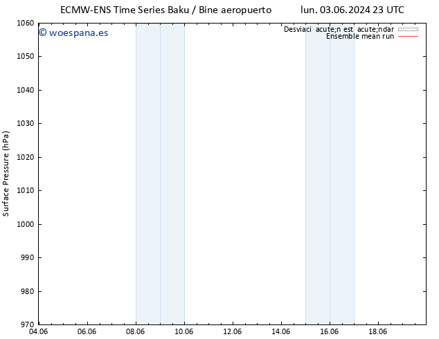 Presión superficial ECMWFTS vie 07.06.2024 23 UTC