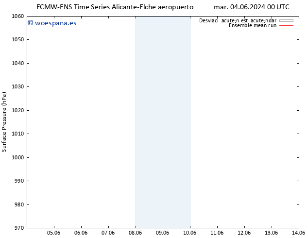 Presión superficial ECMWFTS lun 10.06.2024 00 UTC