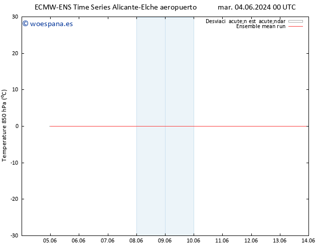 Temp. 850 hPa ECMWFTS vie 14.06.2024 00 UTC