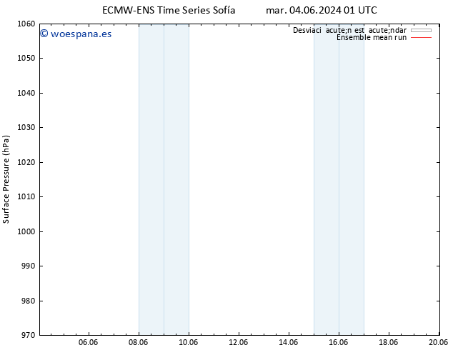 Presión superficial ECMWFTS mié 05.06.2024 01 UTC